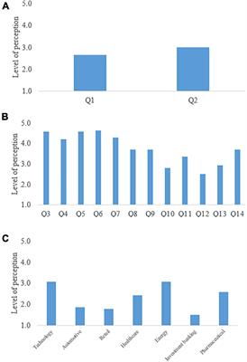 Student perception of sustainability in industry: a case study in an undergraduate petroleum processing course